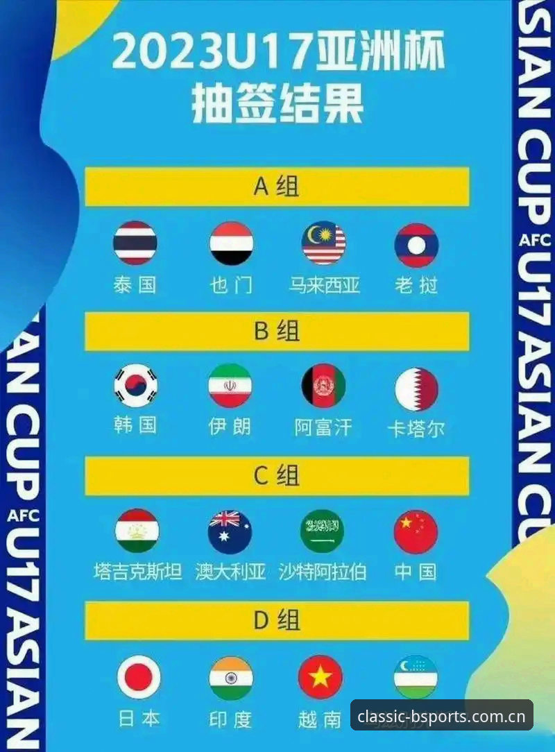 b体育苹果版功能怎么下载 U17世界杯抽签结果详解——中国男女足分组形势分析